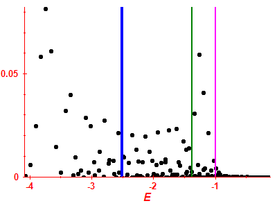 Strength function
